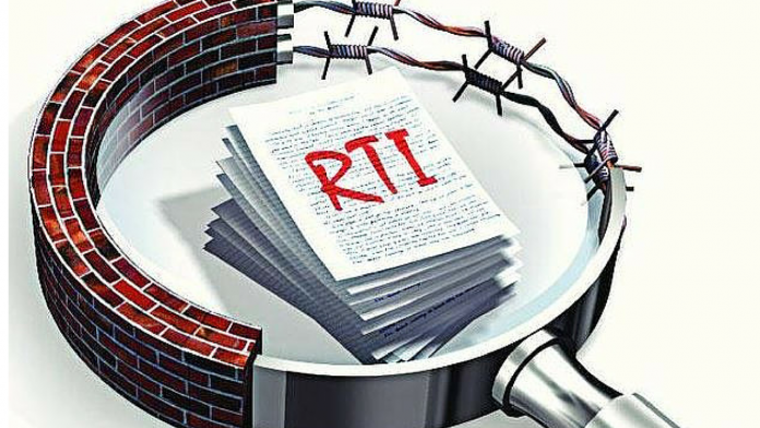 RTI RTI