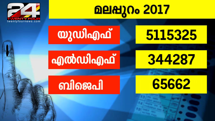 Malapuram election final