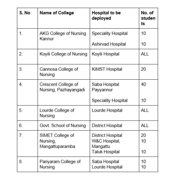 nursing students duty hospital kannur list 